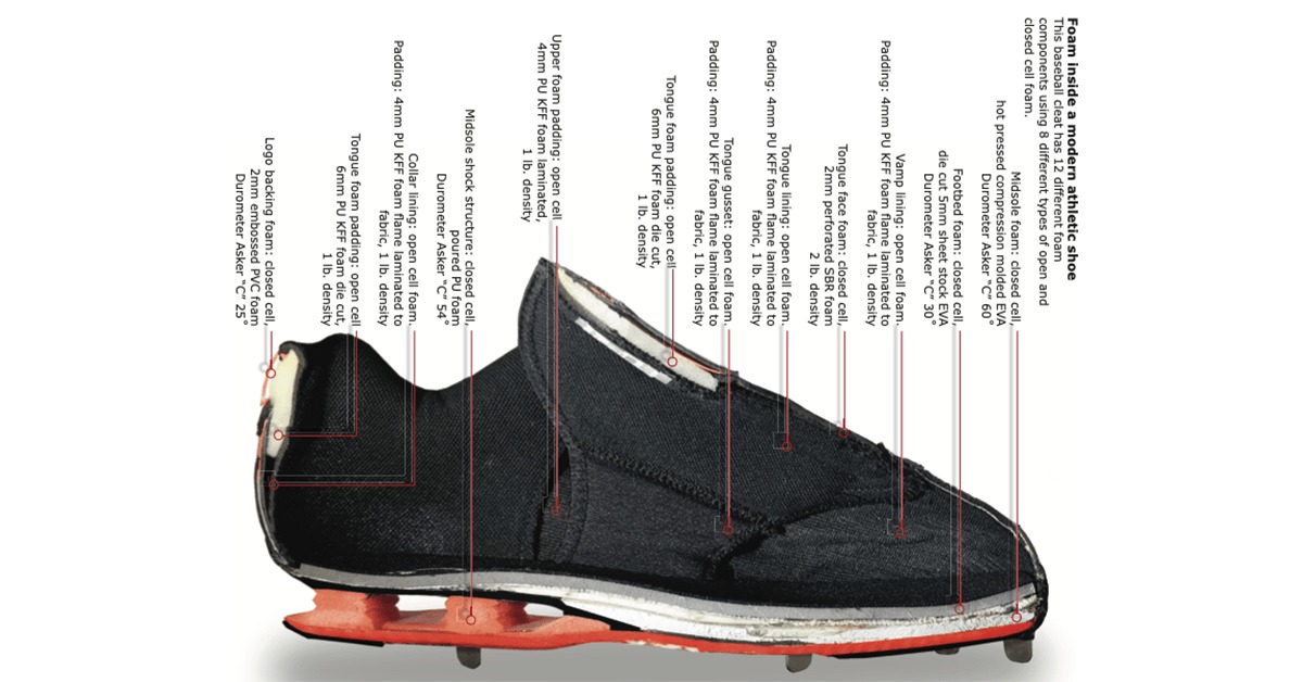 Nike Shoes Complete Guide Everything You Need To Know About Nike Footwear