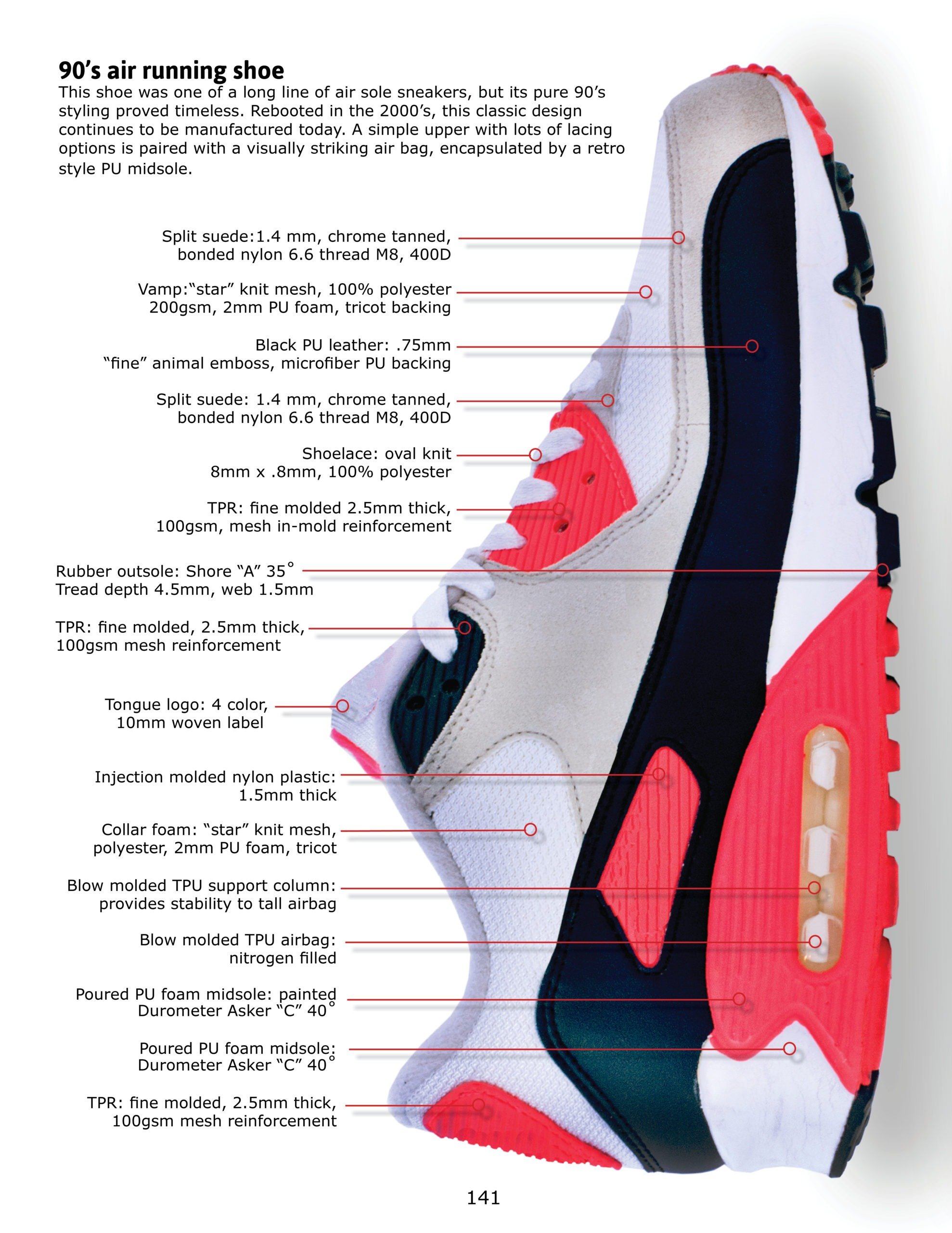Nike Shoes Complete Guide Everything You Need To Know About Nike Footwear
