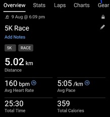5km Run Time: Complete Guide To Average Times, Training Tips & Performance Goals