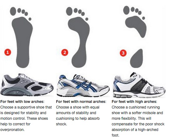 How To Choose Running Shoes For Beginners: Complete 2025 Buying Guide