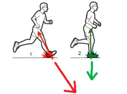 Master Proper Running Technique: Complete Guide To Better Form & Performance